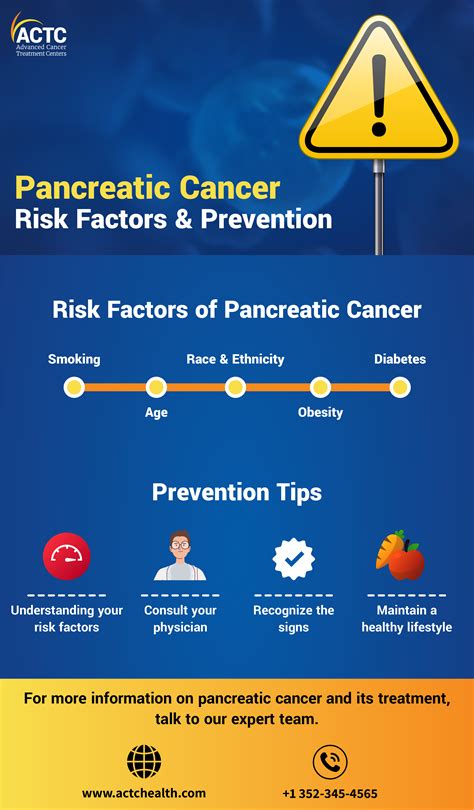 Pancreatic Cancer: Risk factors & Prevention Tips | ACTC