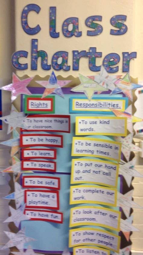 33 Class Charter Examples ideas | class charter, rights respecting ...