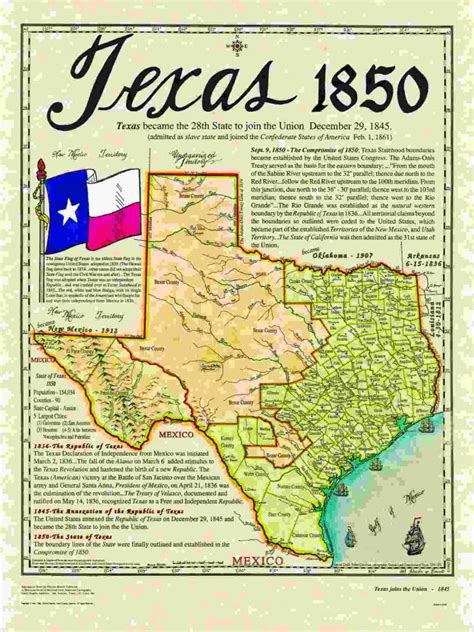 Historical Texas Maps, Texana Series - Texas Map 1850 | Printable Maps