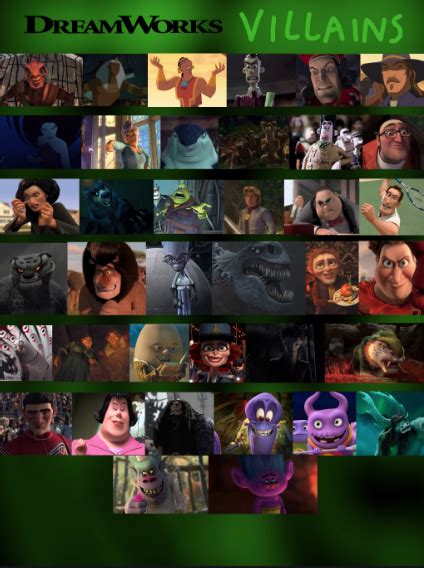 Dreamworks Villains Tier List (Community Rankings) - TierMaker