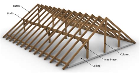 Rafters And Purlins