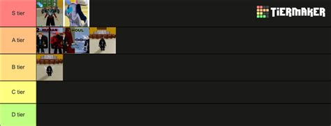 Blox Fruits Races Tier List (Community Rankings) - TierMaker