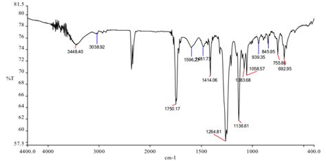 Ir Spectrum Table Aromatic Ring - Bangmuin Image Josh