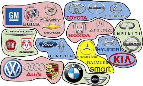 Major Car Makers | AllAboutLean.com