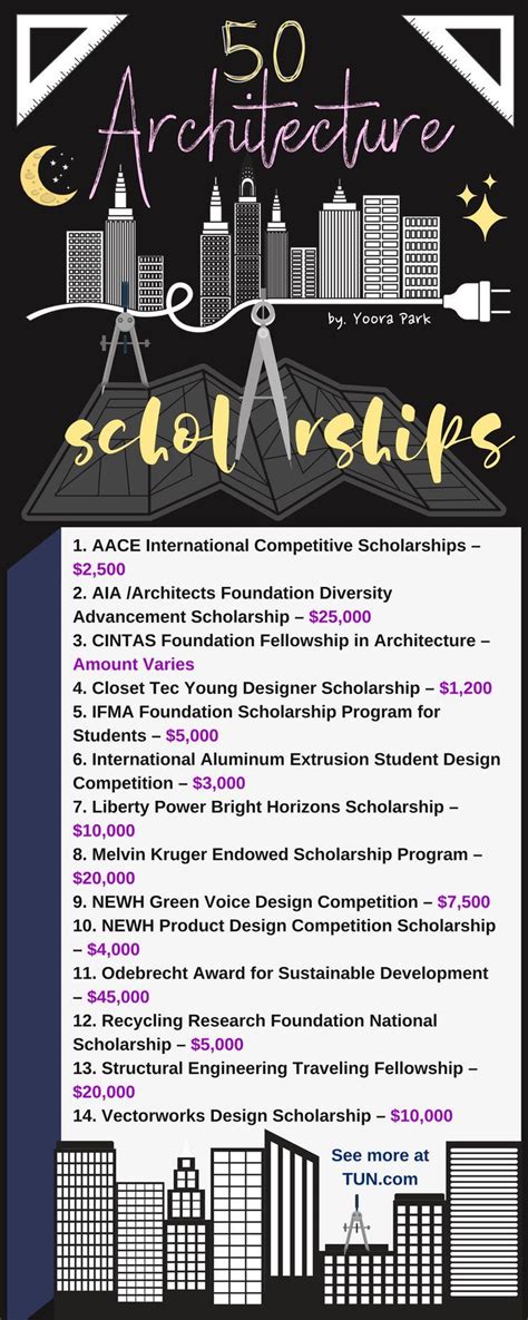 Architecture Scholarships | The University Network | Education ...