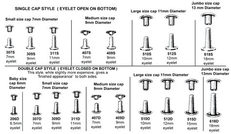 Rivet sizes - pharmaroc