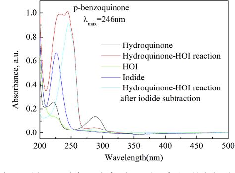 Figure 1 from Reactions of hypoiodous acid with model compounds and the ...