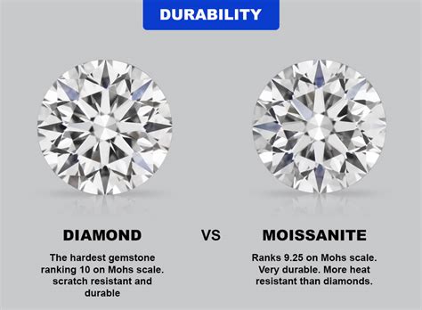 Lab-Created Diamonds VS Moissanite | Lab-Grown Diamond Moissanite