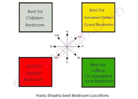 Vastu for Bedroom | vastu shastra tips peaceful bedroom