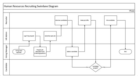 20+ visio swimlane flowchart - PaulinaAntonio