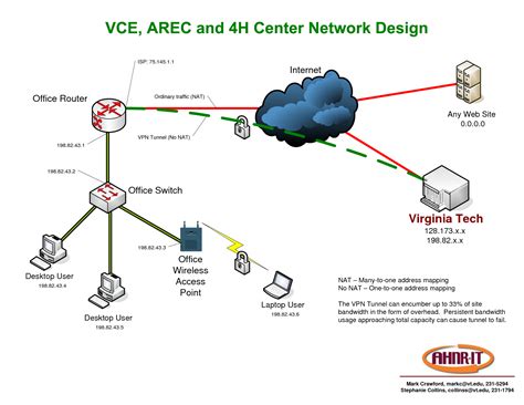 visio vpn - DriverLayer Search Engine