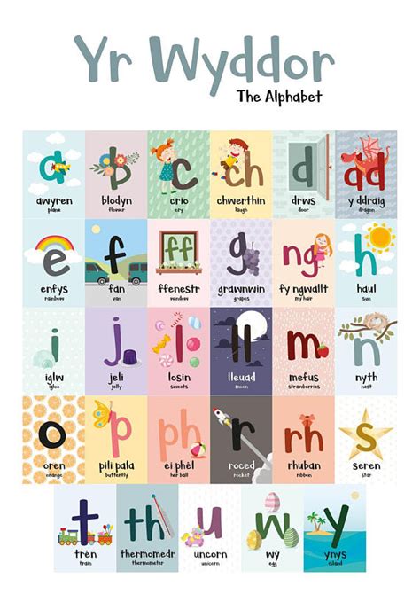 A2 Yr Wyddor Welsh Alphabet Poster Print – Siop Cwlwm