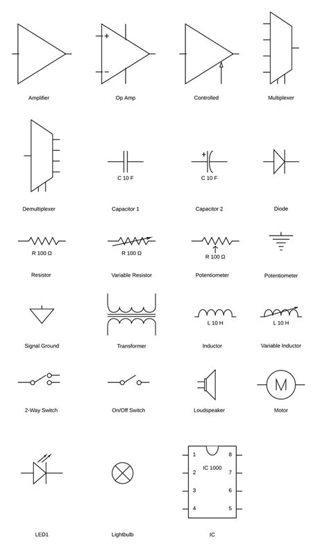 Electronic Circuit Diagram Symbols