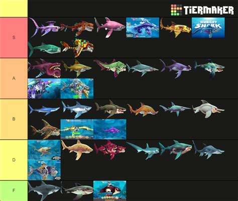 Hungry Shark World Sharks Tier List (Community Rankings) - TierMaker