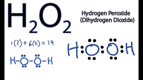 H2o Molecular Diagram