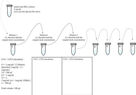 Protocol for Bradford Assay – BBS OER Lab Manual