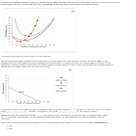 The following graph plots the market demand curve for | Chegg.com