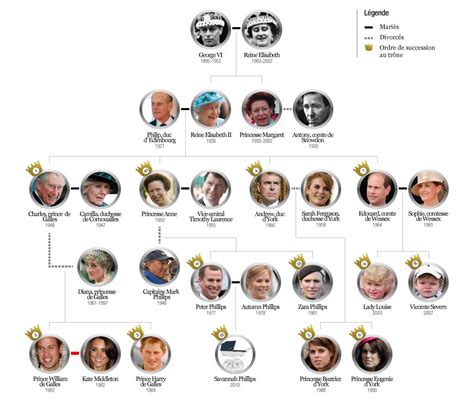 Diverbo Diary: Who's Who in the British Royal Family?