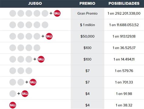 Powerball: cuáles son las 9 formas de ganar esta lotería - El Diario NY