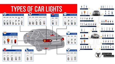 Types of Car Lights | Toyota FJ Cruiser Forum