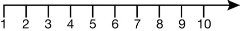 Printable Number Line 1 10