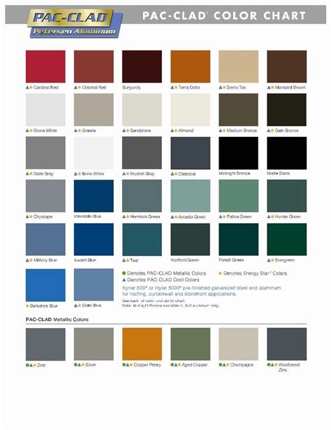 Choosing a color for your new metal roof is an exciting process ...