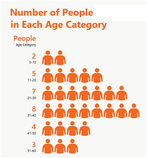 Graphs and Charts | SkillsYouNeed