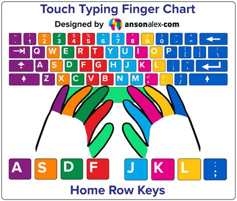 Free Typing Tutorial Online - AnsonAlex.com