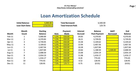 28 Tables to Calculate Loan Amortization Schedule (Excel) ᐅ TemplateLab