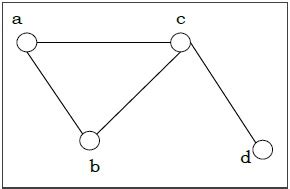 Graph & Graph Models