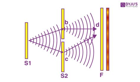 Diffraction Of Light Examples