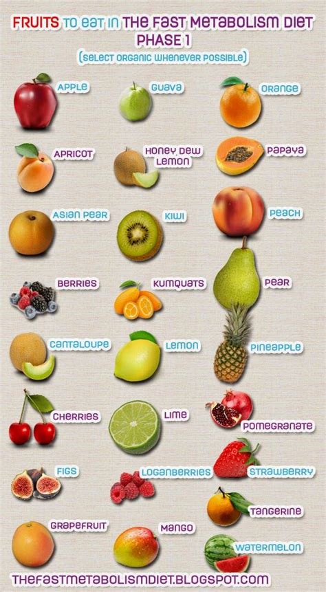 The Fast Metabolism Diet Phase 1 - Approved Fruits | Fast metabolism ...