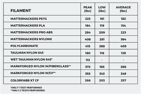 Filament Strength Testing | MatterHackers