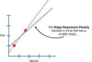 Ridge Regression. You can access the code from HERE: | by Nabin ...