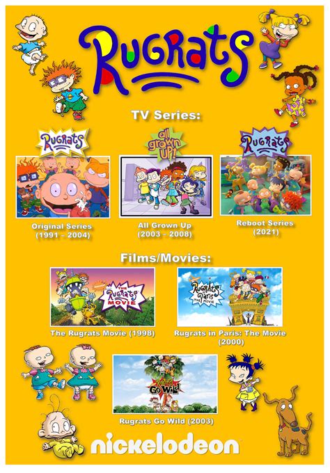 Rugrats TV Series and Films by gikesmanners1995 on DeviantArt