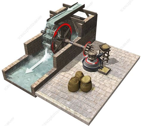 Water mill design, diagram - Stock Image C014/2022 - Science Photo Library