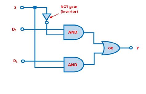 Multiplexer: What is it? (And How Does it Work) | Electrical4U