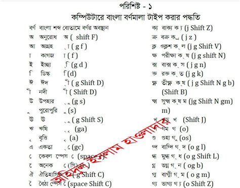 Bijoy bangla typing | Bio data for marriage, English word book ...