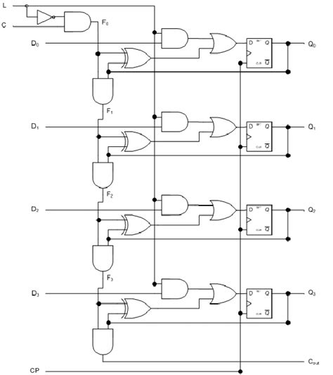 4-Bit Binary Counter with Parallel Load. | Download Scientific Diagram