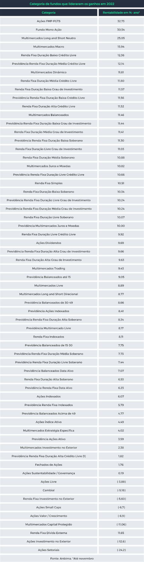 What are the best mutual funds for 2023?