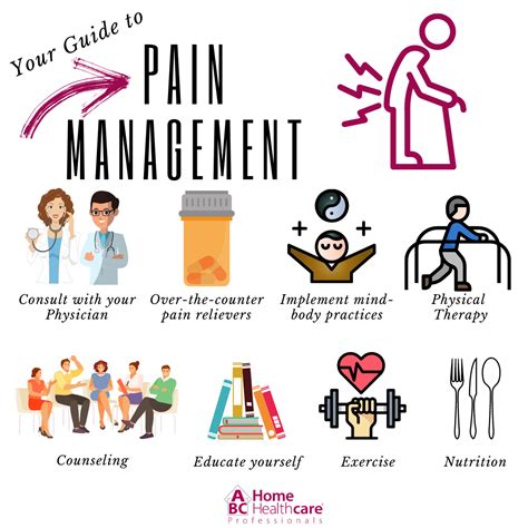 Your Guide to Pain Management | ABC Home Healthcare Professionals