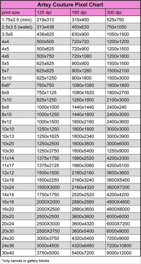 Aspect Ratio Print Size Chart