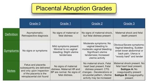 Placental Abruption: Symptoms, Causes, Treatment, Types, Ultrasound ...