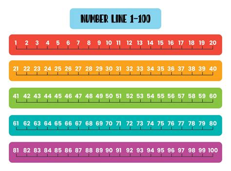 Rainbow Number Line 1 - 100 Printable Worksheet 100 Number Chart, What ...