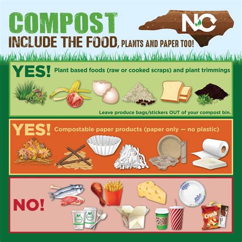 Composting Basics