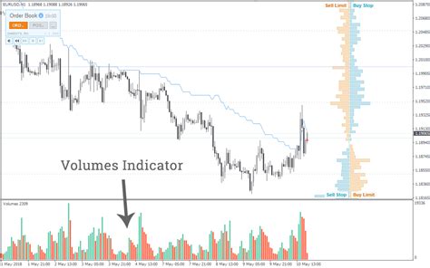 Forex Volume Indicator for MT4 or MT5. Download Better Volume 1.5 ...