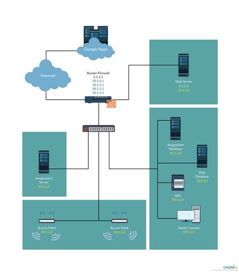 Make Network Diagram With Symbols And Icons