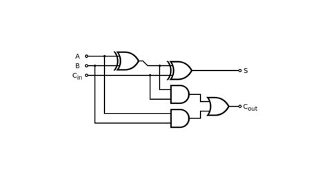 Full Adder Verilog Code - Siliconvlsi