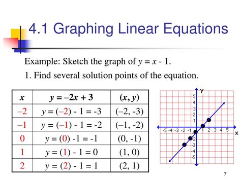 PPT - Graphing Linear Equations PowerPoint Presentation, free download ...