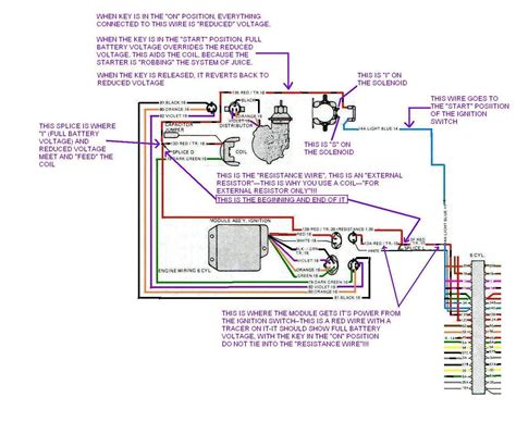 Jeep Cj V8 Swap Wiring